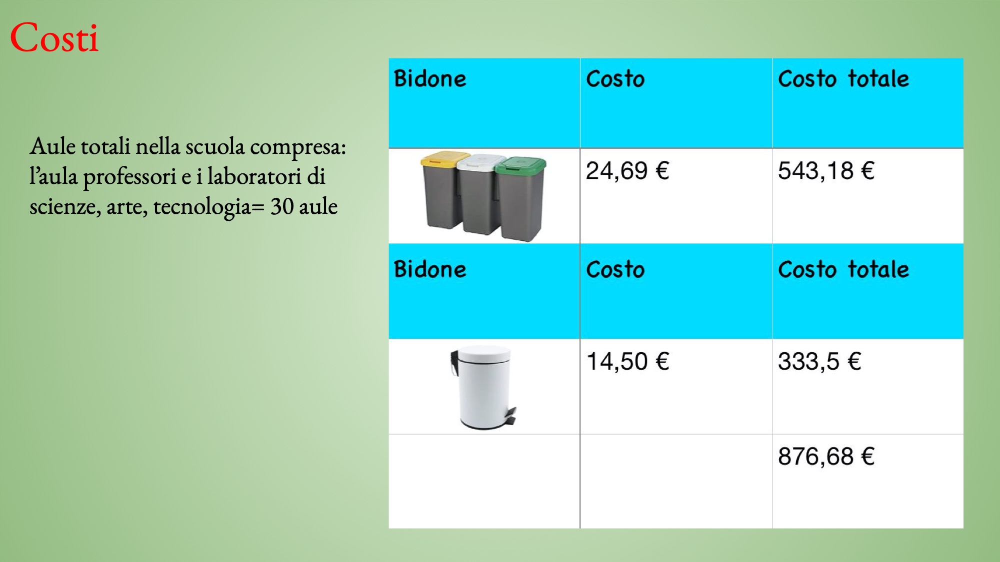 Non fare l'indifferente, differenzia 5